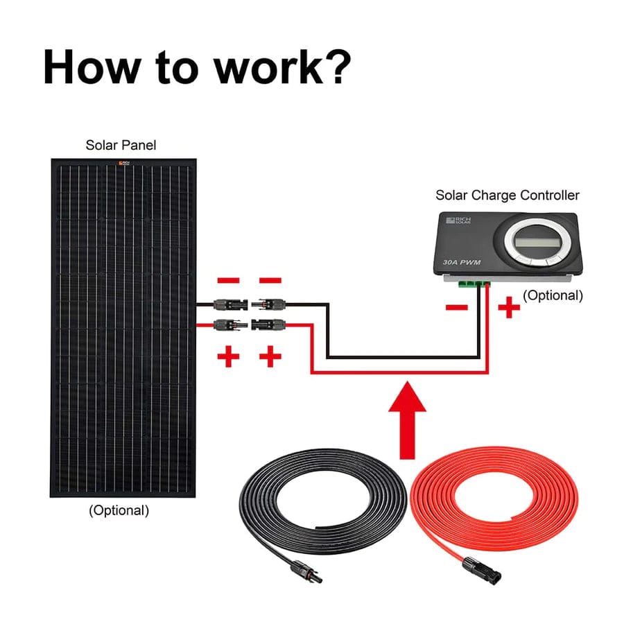 Rich Solar Solar Power Kits 10 Gauge (10AWG) Cable Wire Connect Solar Panel to Charge Controller (Red &amp; Black) | Choose Feet/Length - Free Shipping!