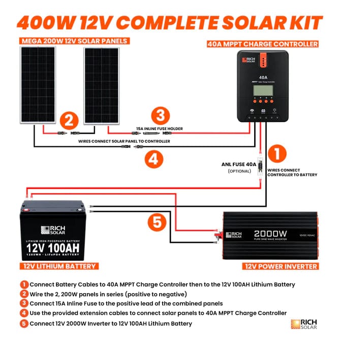 Rich Solar Solar Power Kits 400 Watt Complete Solar Kit with LiFePO4 Battery - Free Shipping!