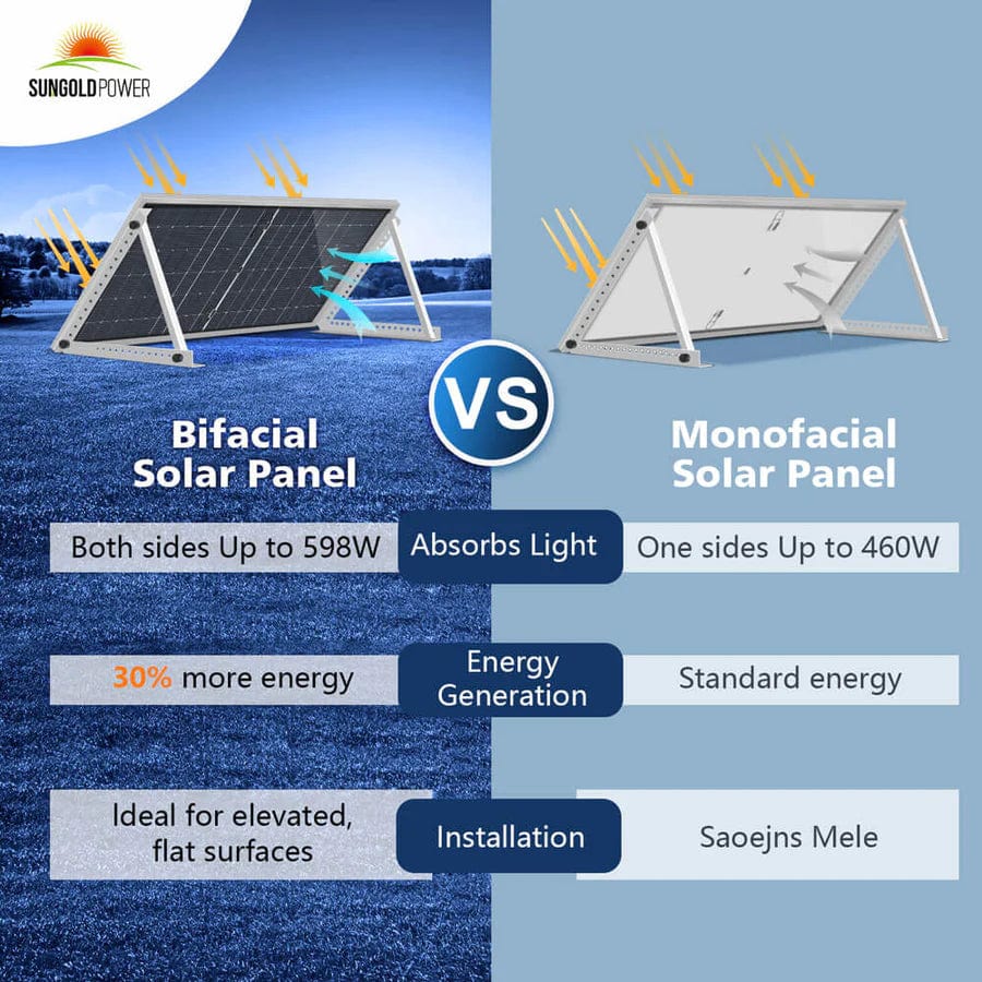 Sungold Power Solar Panels 460 Watt Bifacial Perc Solar Panel - Free Shipping!